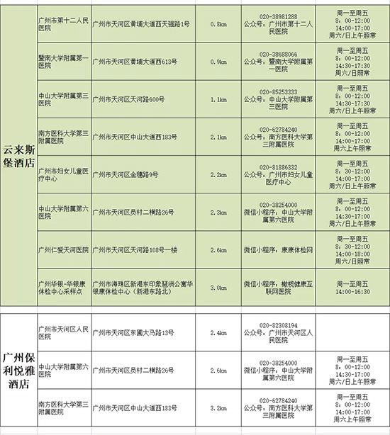 酒店附近核酸檢測點(diǎn) 酒店附近核酸檢測點(diǎn)