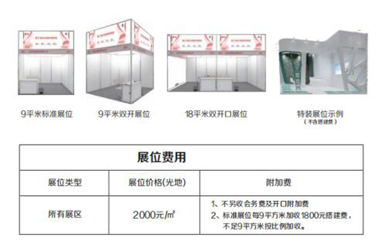 展位費(fèi)用 展位費(fèi)用