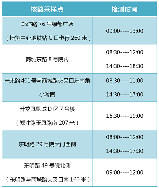 核酸時(shí)間地點(diǎn) 核酸時(shí)間地點(diǎn)